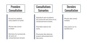 consulation programme esthétisme - medecine esthetique visage