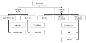 schéma traitement esthétisme - lifting visage
